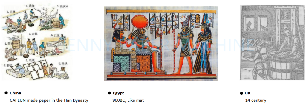 history pictures of paper