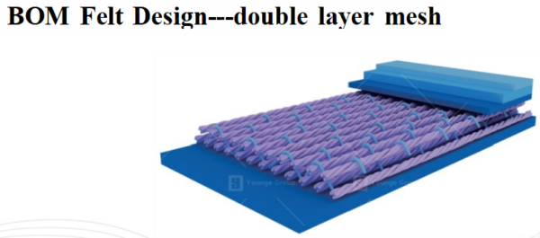 Double Layer BOM Felt for paper making machine - Younge Group: Paper ...