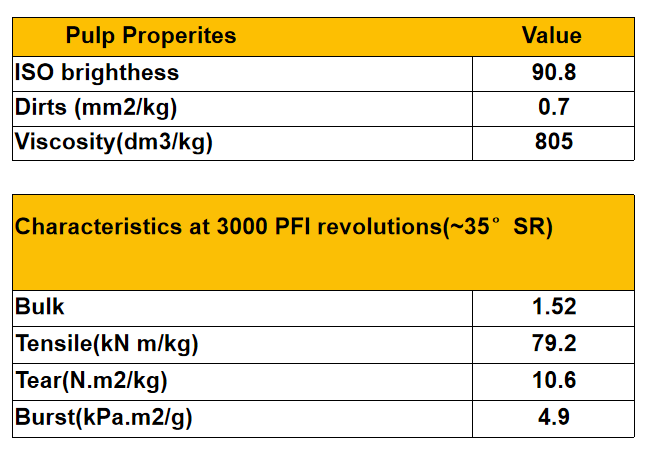 brazilian eucalyptus pulp index