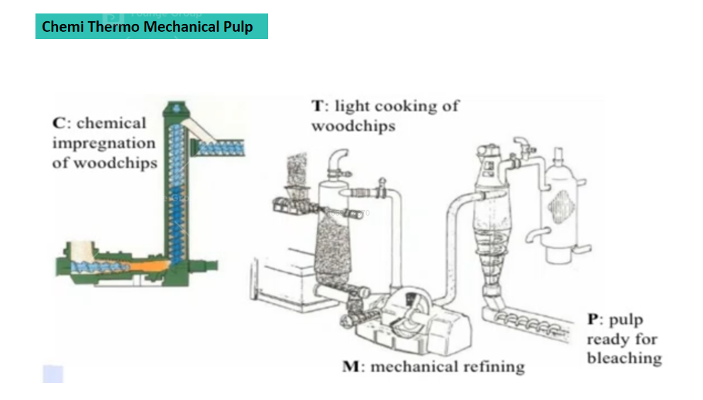 chemi thermo mechanical pulp