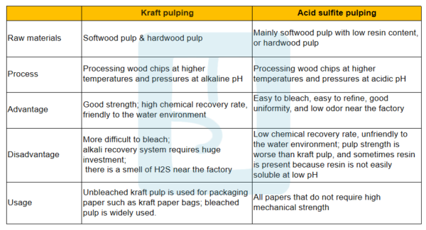 What is paper pulping? - Younge Group: Paper industry process ...