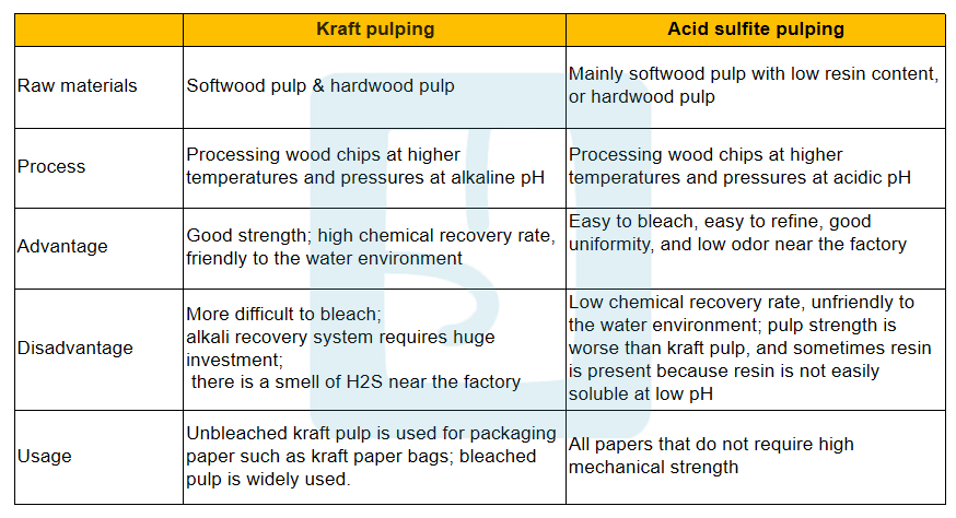 comparison of the two pulping methods