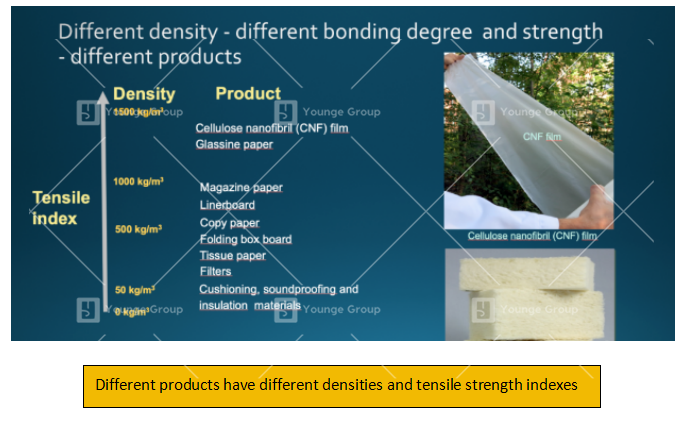 different products have different densities and tensile strength indexes