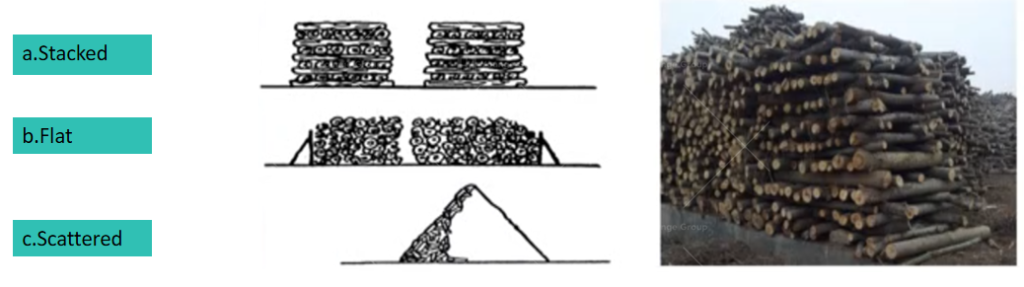 stacking method, horizontal method, scattered method