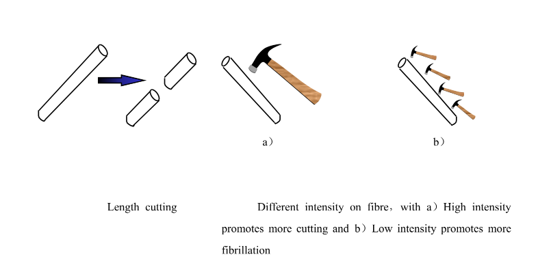 fiber cutting