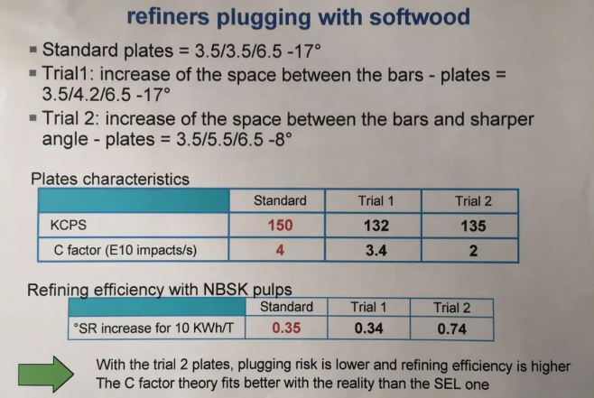 comparison of sel and c factor methods for optimization of double disc grinding