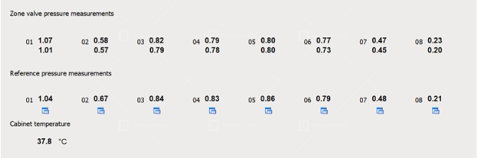 oil pressure in each zone inside the calender roller