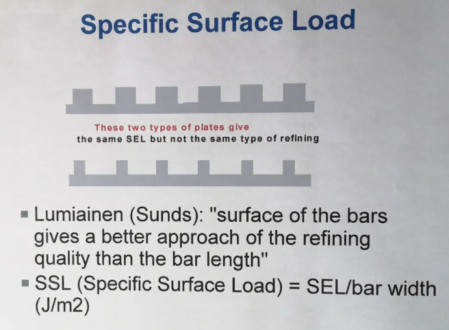 specific surface load