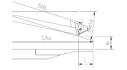 the lip horizontal position of headbox