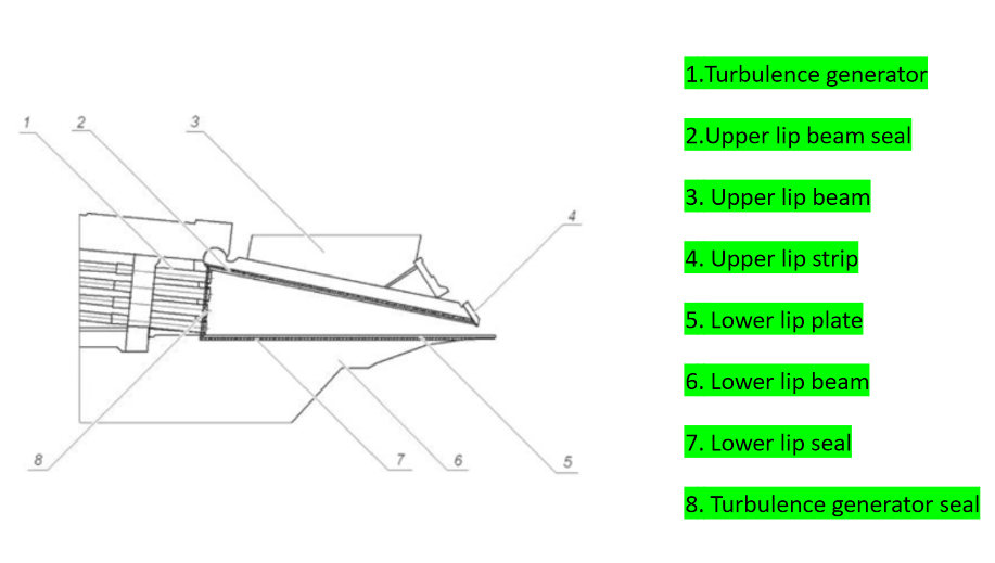 structure of headbox