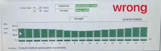 the pressure curve is concave with low in the middle and high on both sides