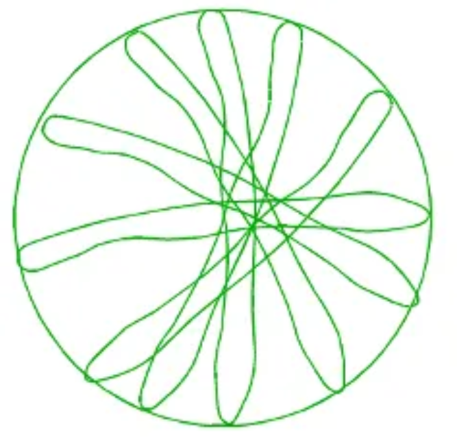 The crowding coefficient is the average number of fibers contained in a sphere with the same diameter as the fiber length.