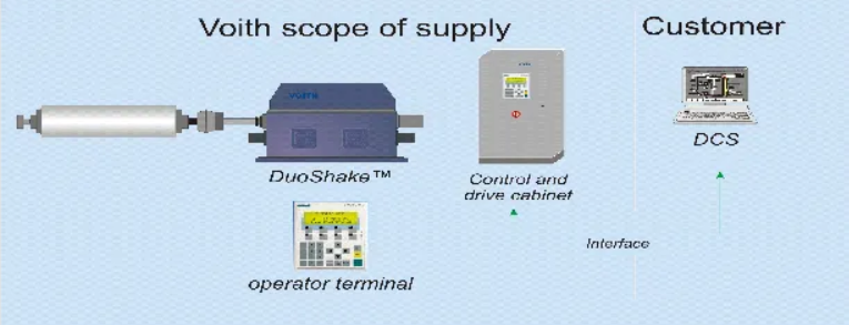 voith shaking control system supply
