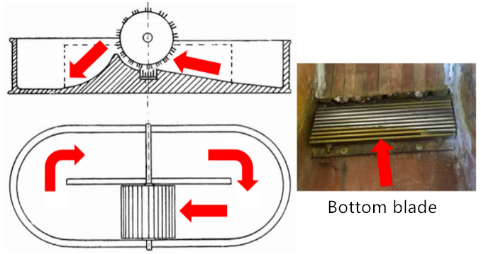 trough beater slurry movement