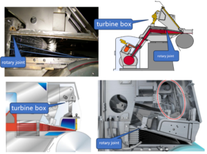Box Head Rotation Common headbox action mechanism principle - Younge Group: Paper ...