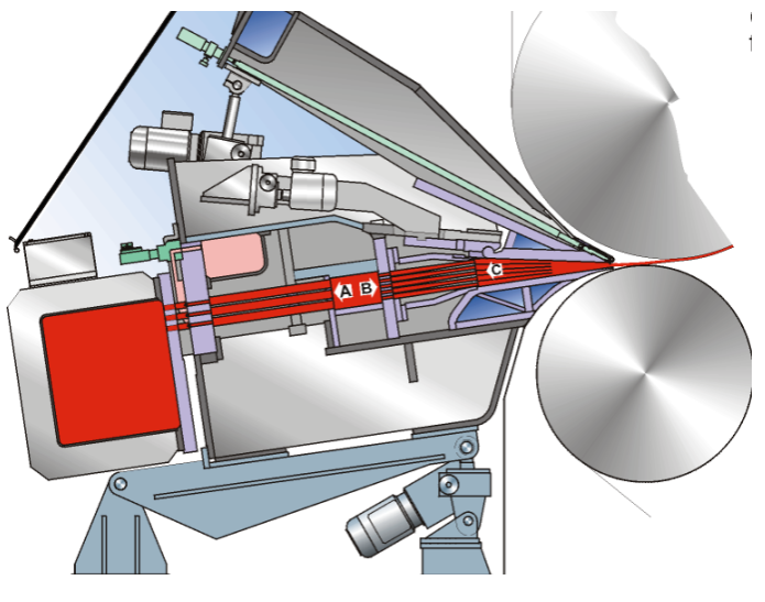 Headbox inclination control