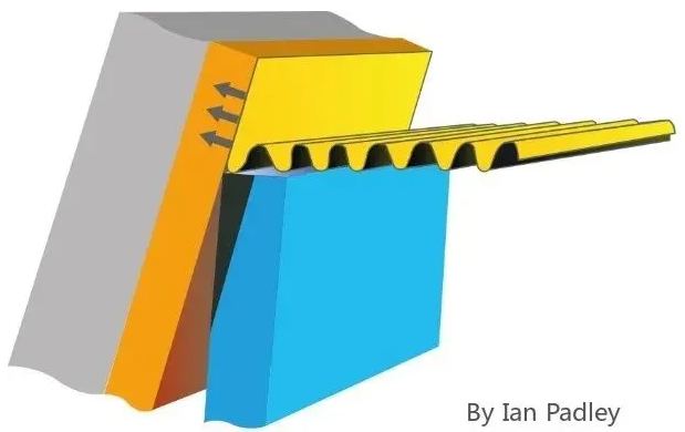 Soft and highly viscous coating with soft and heavy folds