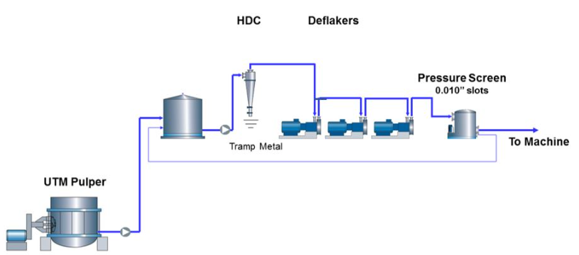 on machine broke system