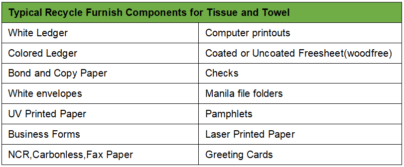 Typical Recycle Furnish Components for Tissue and Towel